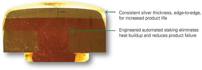 Hartland Controls / Littelfuse HCC 3-Pole 50-60FLA Definite Purpose Contactors